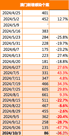 新澳2025精准正版資料与2025澳门精准正版免费四不像,词语释义、解释与落实与警惕虚假宣传-全面释义、解释与落实